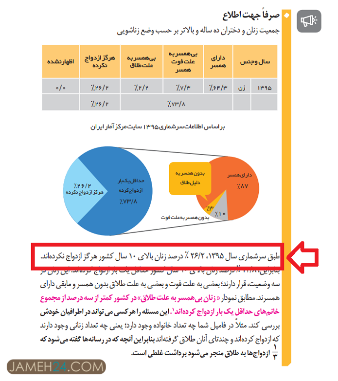 ترویج کودک همسری در کتب درسی ترویج کودک همسری در کتب درسی