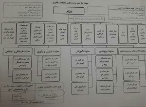 پسر نماینده مجلس مدیر کل وزارت علوم! پسر نماینده مجلس مدیر کل وزارت علوم!
