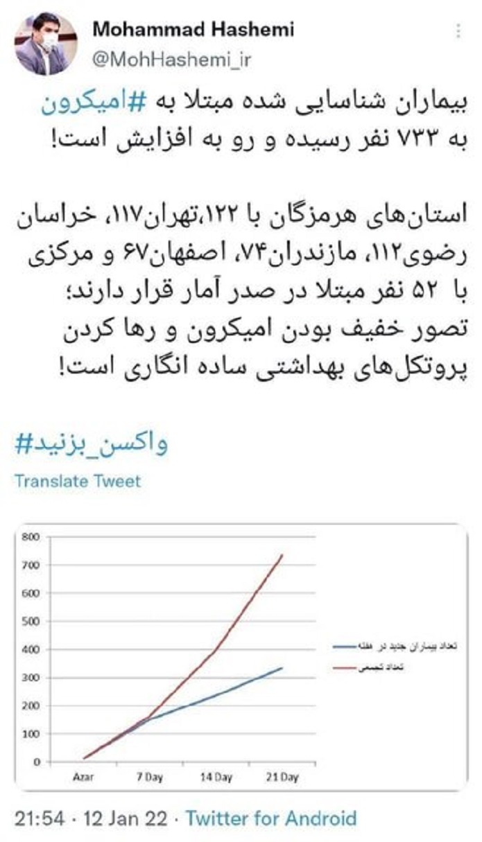 شمار مبتلایان به اومیکرون به ۷۳۳ تن رسید شمار مبتلایان به اومیکرون به ۷۳۳ تن رسید