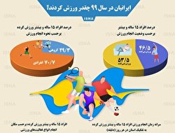 ایرانیان در سال ۹۹ چقدر ورزش کردند؟/ اینفوگرافیک
