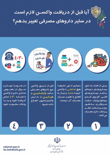 نکات کلیدی درباره تزریق واکسن کرونا نکات کلیدی درباره تزریق واکسن کرونا