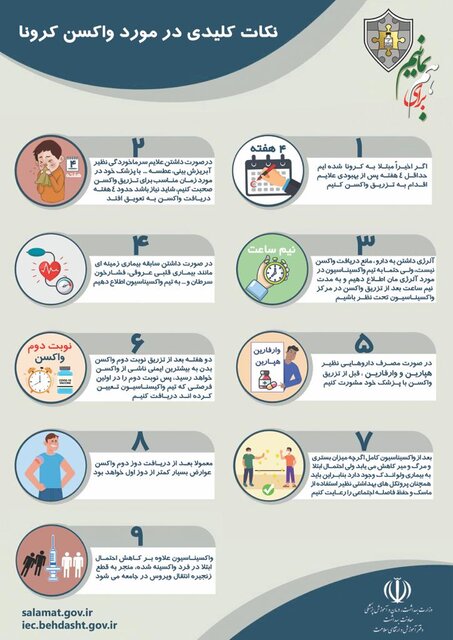 نکات کلیدی درباره تزریق واکسن کرونا نکات کلیدی تزریق واکسن کرونا