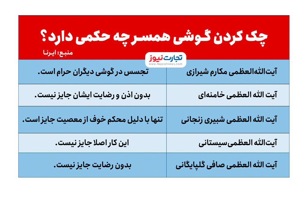 حکم شرعی ۵ مرجع تقلید درباره چک کردن گوشی همسر