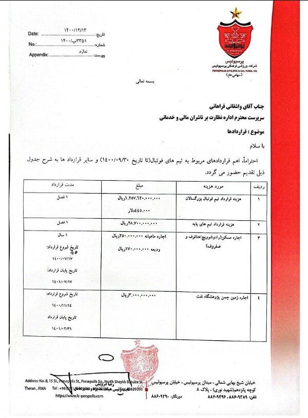 افشا رقم قراردادهای بازیکنان پرسپولیس افشا رقم قراردادهای بازیکنان پرسپولیس