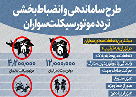 محبوب‌ترین تخلفات موتورسواران تهرانی / اینفوگرافیک