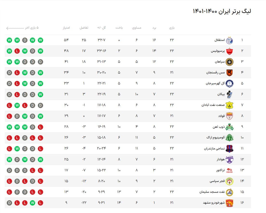 جدول لیگ برتر 