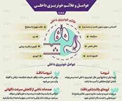 برخی عوامل و علائم خونریزی داخلی/ اینفوگرافیک