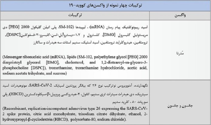 پاسخی علمی به ادعای مغناطیسی شدن بدن بر اثر تزریق واکسن کرونا پاسخی علمی به ادعای مغناطیسی شدن بدن بر اثر تزریق واکسن کرونا