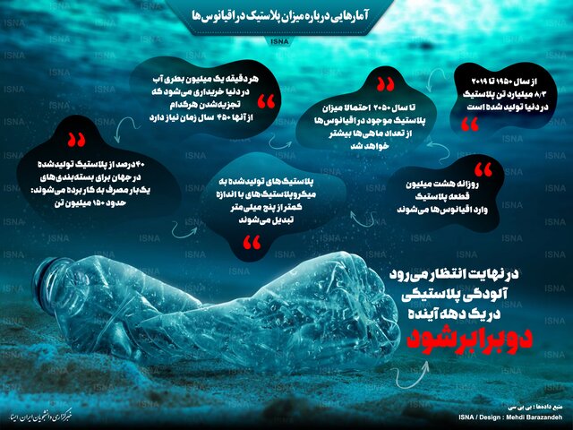 فاجعه پلاستیکی در اقیانوسها/ اینفوگرافی آلودگی اقیانوس ها با پلاستیک