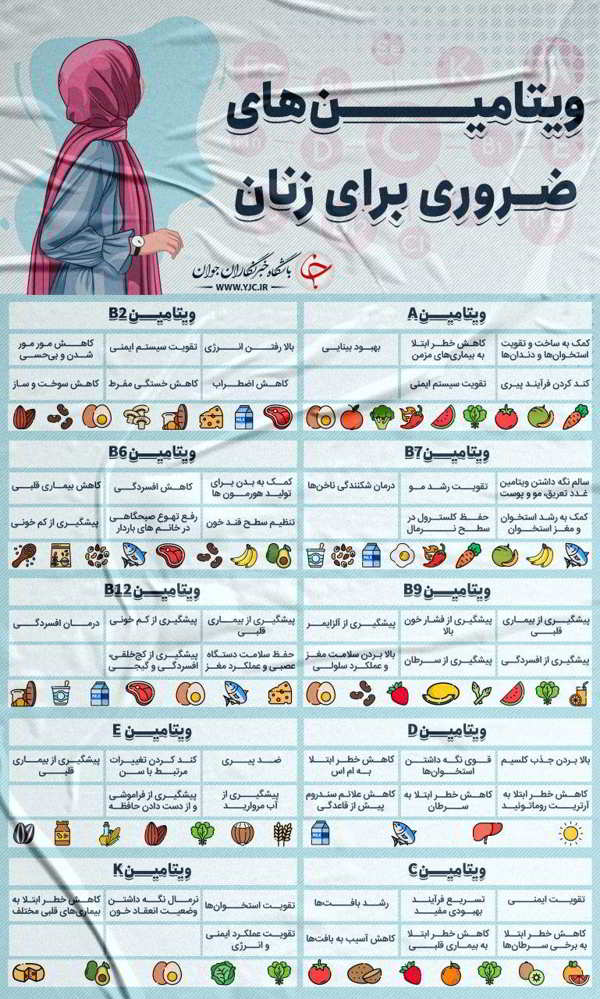 ویتامینهای ضروری برای زنان/ اینفوگرافی ویتامینهای ضروری برای زنان