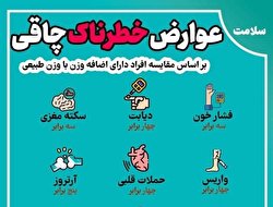 عوارض خطرناک چاقی / اینفوگرافی
