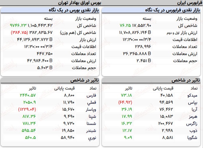 وضعیت بورس وضعیت بورس