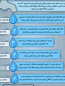 اینفوگرافی-شش-فایده-آب-برای-سلامتی اینفوگرافی/ شش فایده آب برای سلامتی