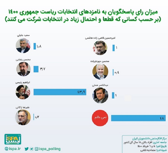 نامزدهای انتخابات نامزدهای انتخابات