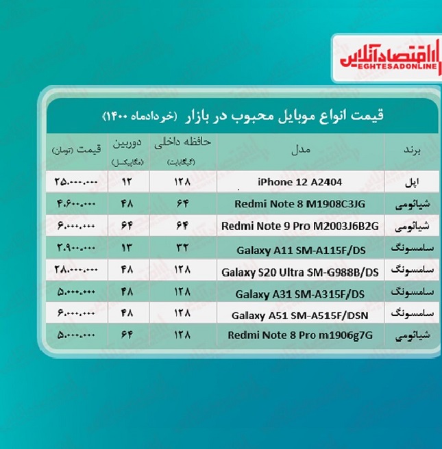 قیمت گوشی قیمت گوشی