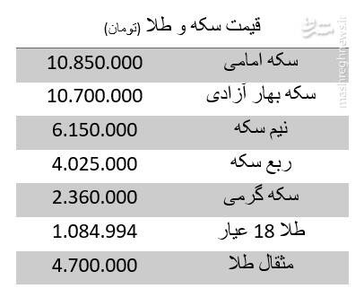 قیمت سکه و طلا قیمت سکه و طلا