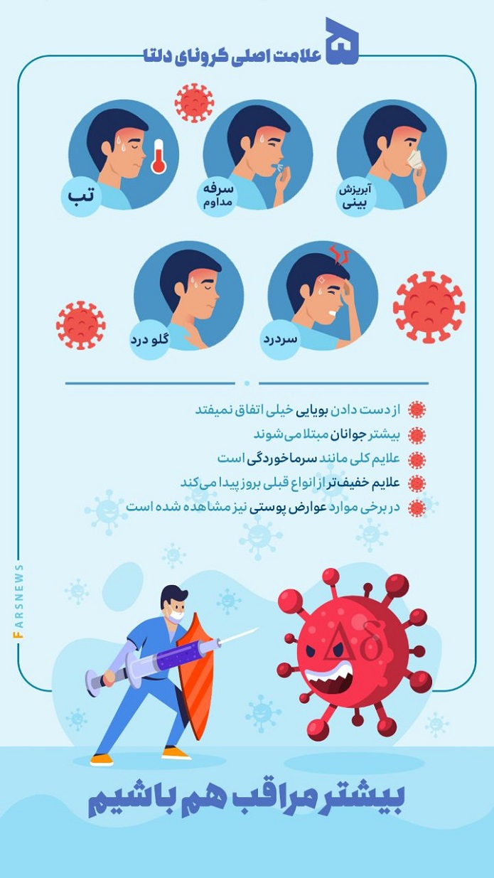 علائم اصلی کرونای دلتا کرونای دلتا