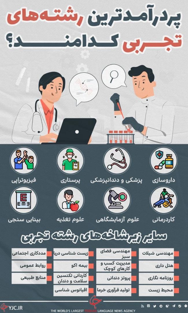 پردرآمدترین رشتههای تجربی پردرآمدترین رشتههای تجربی