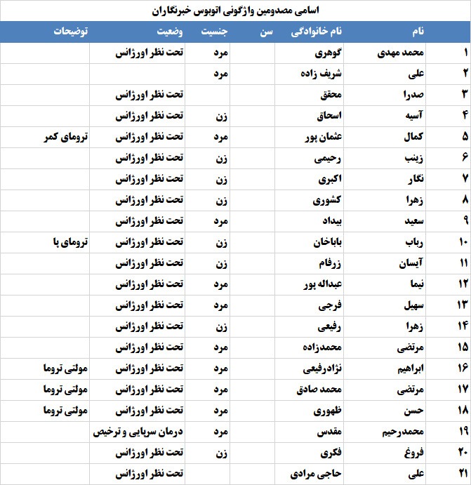 واژگونی اتوبوس خبرنگاران واژگونی اتوبوس خبرنگاران