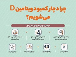 چرا دچار کمبود ویتامین D می‌ شویم؟/ اینفوگرافی