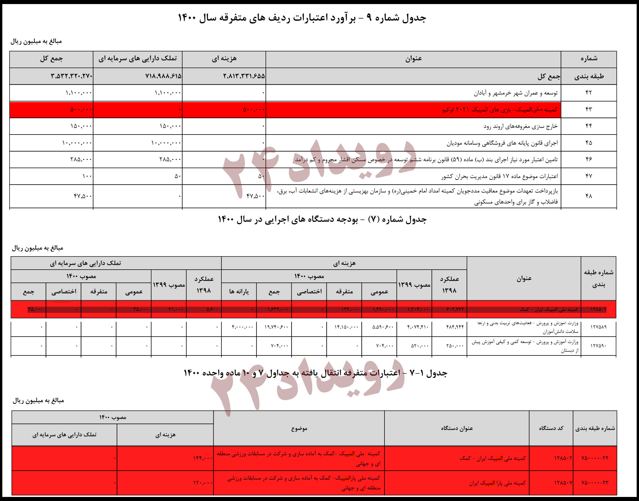 لباس المپیک