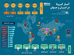 آمار کرونای ایران و جهان تا این لحظه / اینفوگرافی