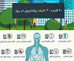 ۲۰ فایده ۳۰ دقیقه پیاده‌روی روزانه / اینفوگرافی