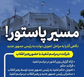 نگاهی گذرا به مراحل تحویل دولت به رئیس جمهور جدید/ اینفوگرافی