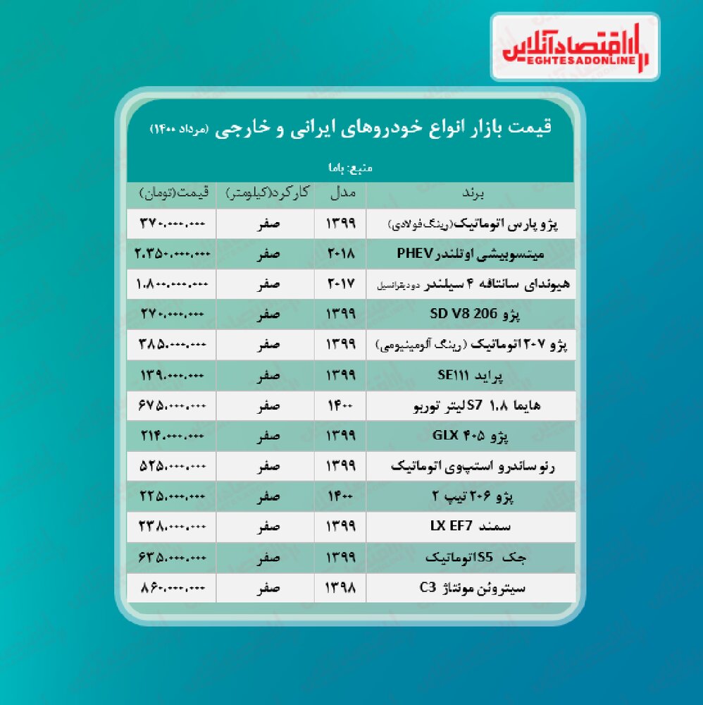 آخرین قیمت خودرو در بازار