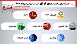 بیشترین جستجوی گوگل ایرانیان در مرداد ۱۴۰۰/ اینفوگرافی