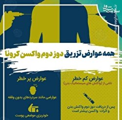 همه عوارض تزریق دوز دوم واکسن کرونا/ اینفوگرافیک