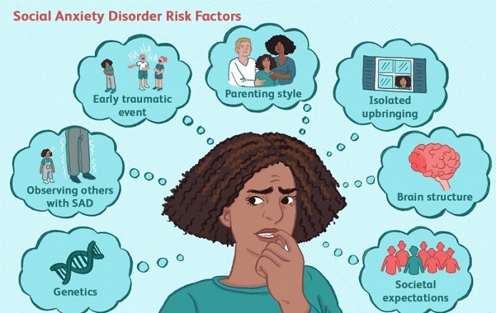 اختلال اضطراب اجتماعی چیست؟ اختلال اضطراب اجتماعی چیست؟