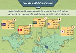 امید به زندگی در کدام کشورها بیشتر است؟/اینفوگرافی