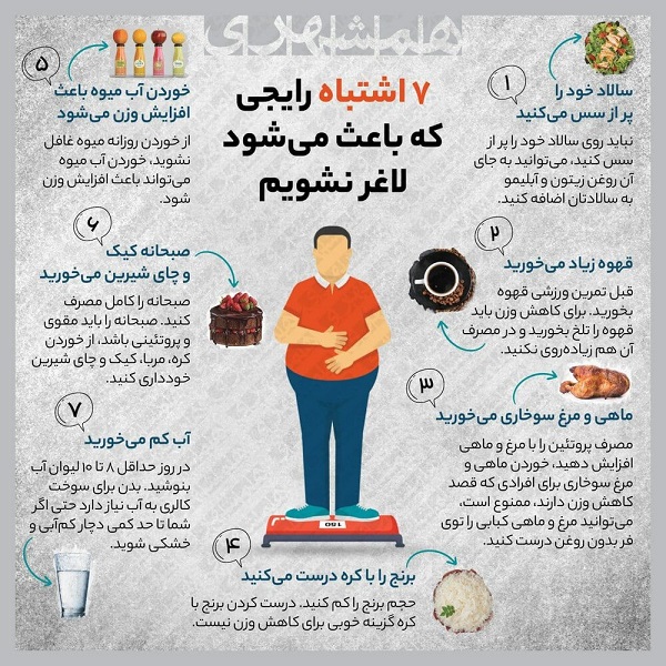 ۷ اشتباه برای لاغری ۷ اشتباه برای لاغری