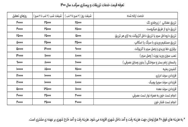 خدمات درمانی در منزل به قیمت خون بیمار/ وقتی کاسبی کرونا به خدمات درمانی در منزل میرسد خدمات درمانی در منزل به قیمت خون بیمار/ وقتی کاسبی کرونا به خدمات درمانی در منزل میرسد