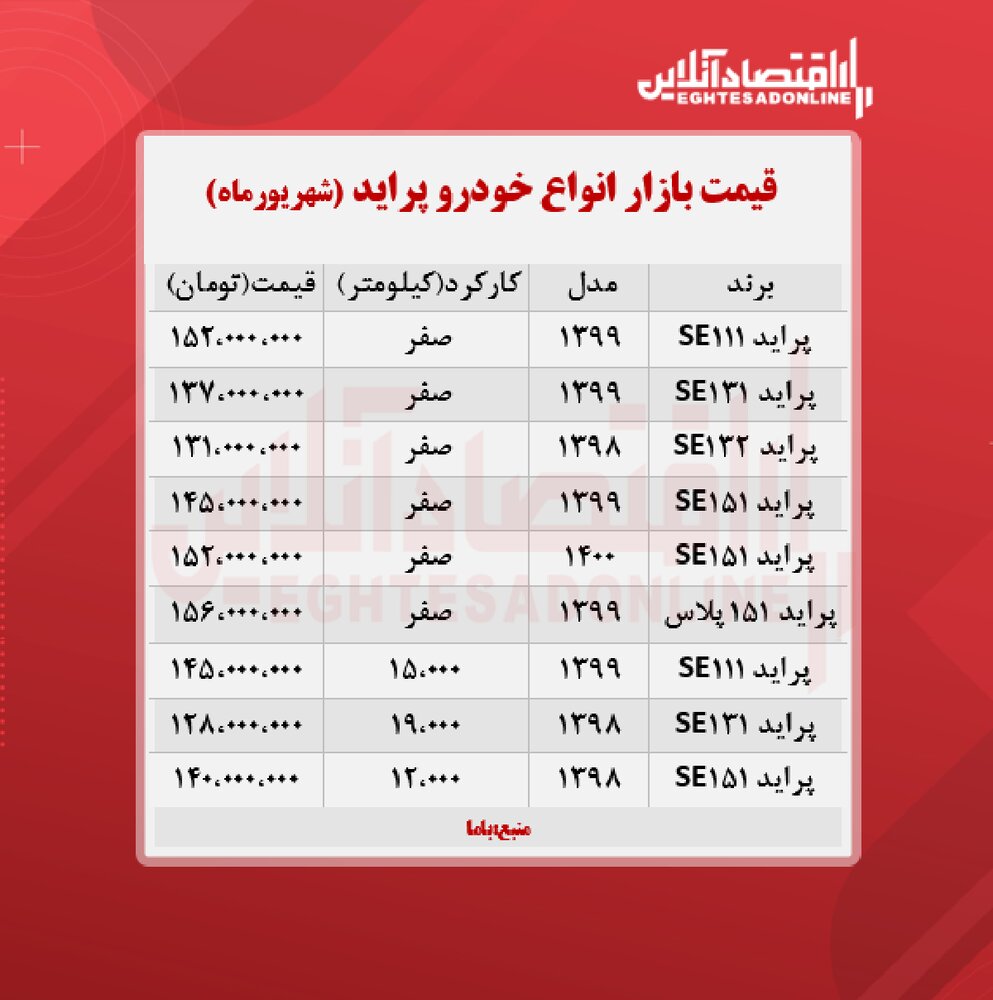 اعلام قیمت ارزان‌ترین خودروی بازار