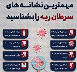 مهمترین نشانه های سرطان ریه را بشناسید/ اینفوگرافی