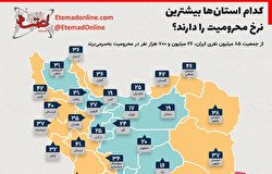 کدام استان‌ها بیشترین نرخ محرومیت را دارند؟/ اینفوگرافی