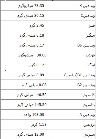 خواص کلم برگ از دفع سموم تا حفظ سلامت زنان