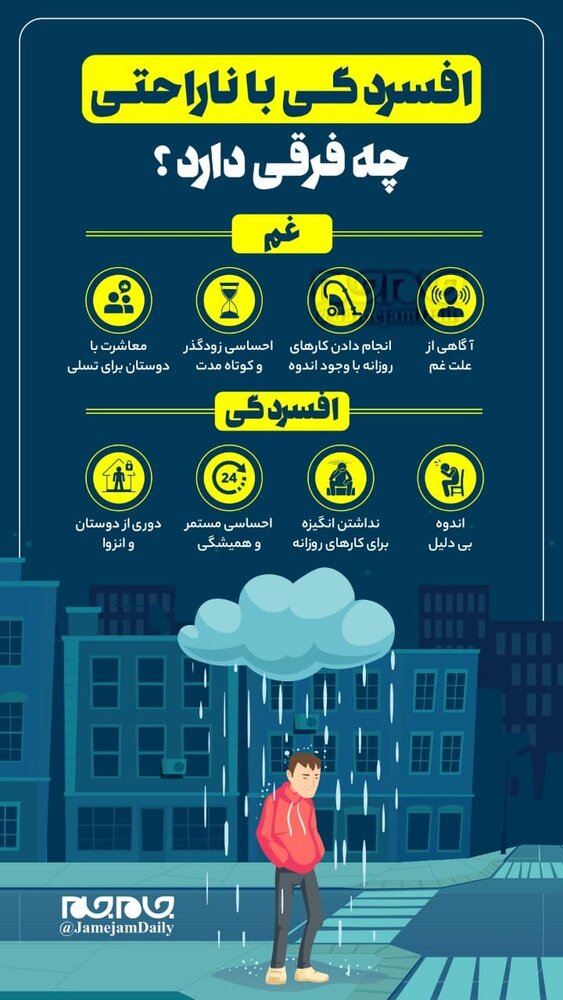 افسردگی با ناراحتی چه فرقی دارد؟ / اینفوگرافی افسردگی با ناراحتی چه فرقی دارد؟ / اینفوگرافی