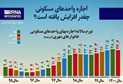 اجاره-واحدهای-مسکونی-چقدر-افزایش-یافته-است-اینفوگرافیک اجاره واحدهای مسکونی چقدر افزایش یافته است؟/ اینفوگرافیک