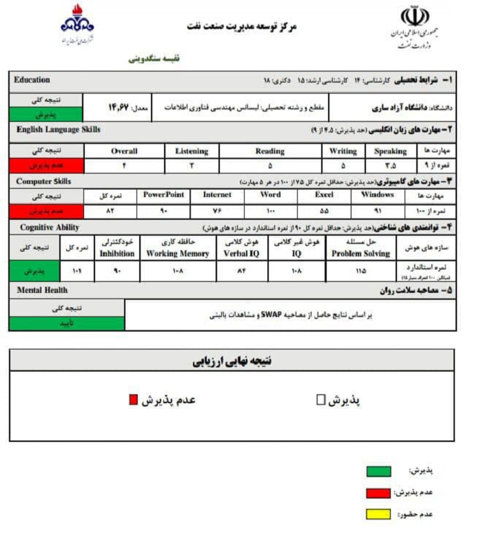 استخدام بحث&zwnj; برانگیز دختر نماینده گرگان در وزارت نفت