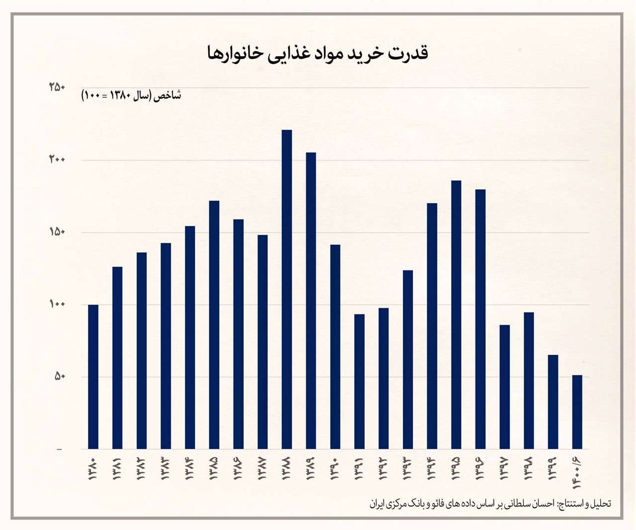 بزرگترین قحطی مواد غذایی تاریخ ایران بزرگترین قحطی مواد غذایی تاریخ ایران