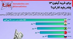 برای خرید آیفون۱۳ چقدر باید کار کرد؟ / اینفوگرافیک