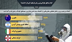 کجا طولانی‌ترین زمان قرنطینه کرونا را داشته است؟/ اینفوگرافیک