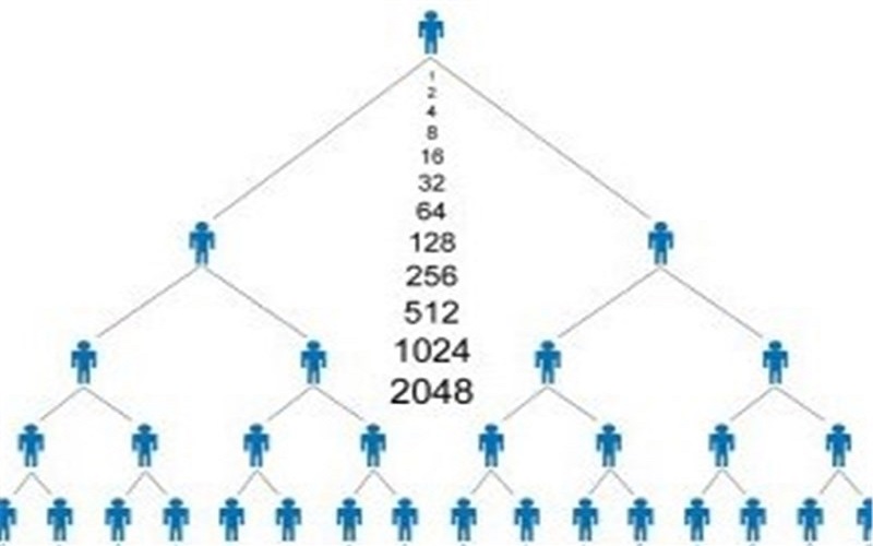 انهدام چند شرکت هرمی در کشور شرکت هرمی