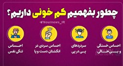 چگونه بفهمیم کم‌خونی داریم؟/ اینفوگرافیک