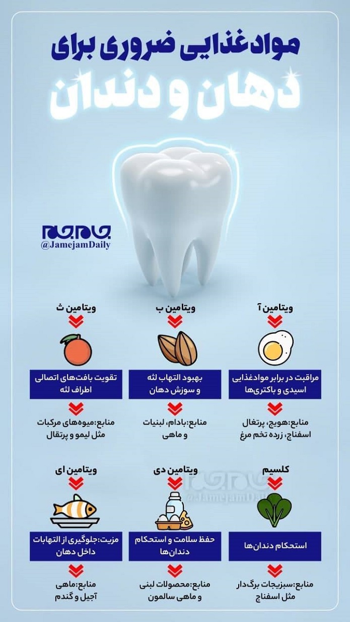 موادغذایی ضروری برای دهان و دندان/ اینفوگرافیک