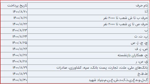 حقوق مستمری بگیران