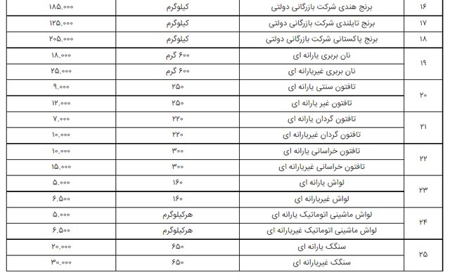 قیمت رسمی ۷۹ قلم کالای خوراکی